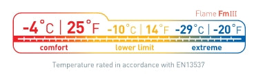 Sea to Summit Flame FmIII 女 舒適-4°C