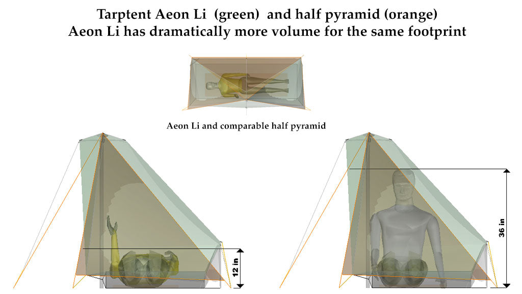 Tarptent AEON Li  Dyneema® 1P 非自立帳